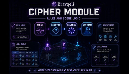 Bravqegeli Cipher Module with rules and scene logic on a dark background