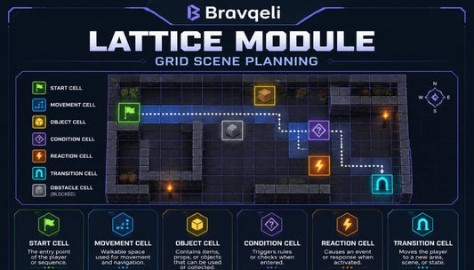 Grid scene planning software interface with 'Bravq Geli' branding
