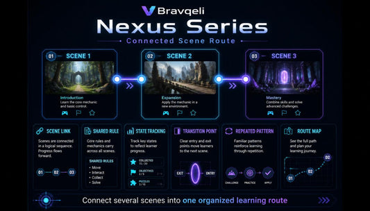 Bravqegli Nexus Series connected scene route diagram on a dark background