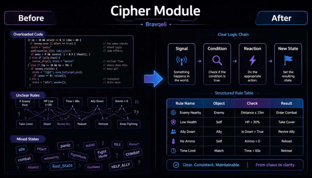 Comparison of cipher module before and after processing on a dark background