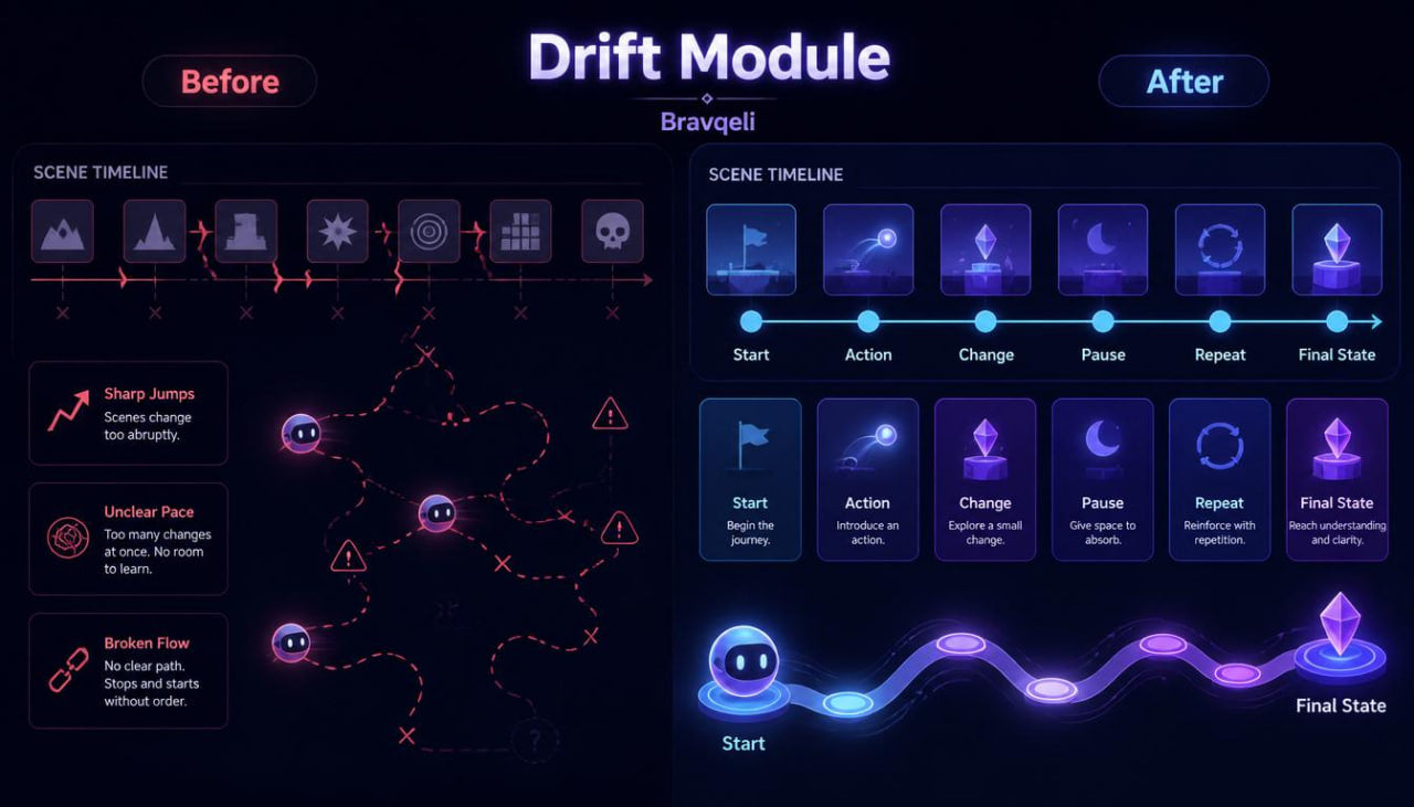 Comparison of 'Before' and 'After' designs for a Drift Module interface on a dark background.