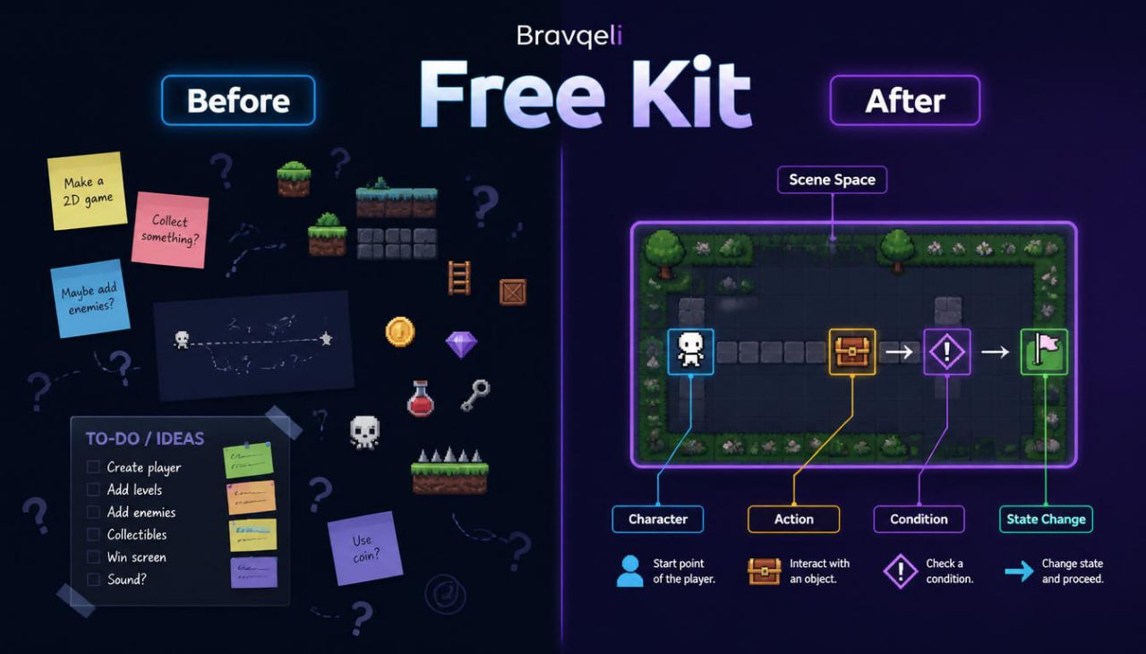 Before and after comparison of a game development kit interface with Bravqel branding.