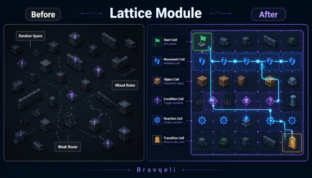 Comparison of a lattice module before and after optimization, with Bravqell branding.
