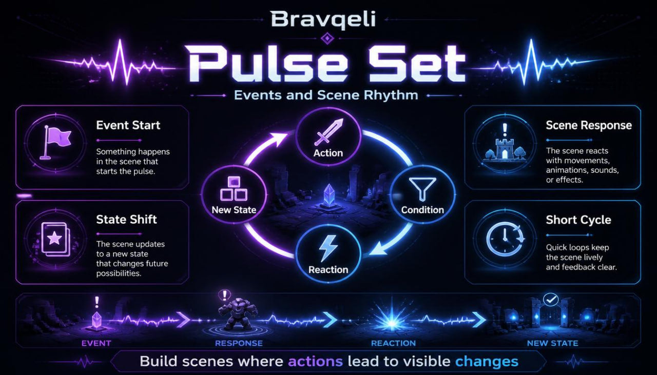 Bravq Geli Pulse Set interface with event and scene rhythm elements on a dark background