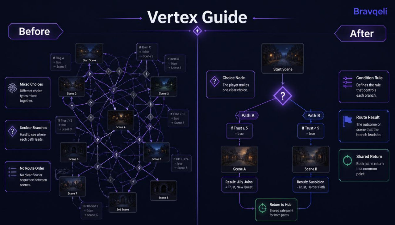 Comparison of a 'Vertex Guide' before and after optimization on a dark background